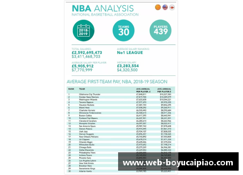 NBA球队薪金排行：谁是本赛季的最高支出者？