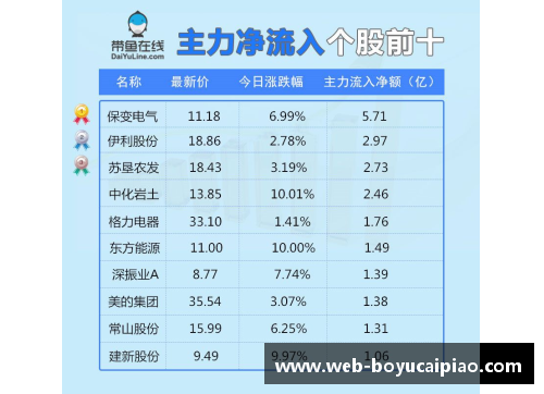 博鱼彩票CBA官方发布2020赛季赛程表，首轮焦点战火热开启！