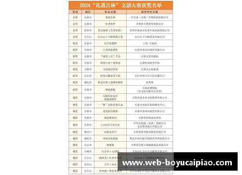 博鱼彩票福冈世锦赛：20金8银12铜，中国队交出满意答卷