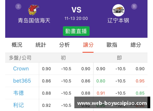 博鱼彩票官方网站北京首钢大胜辽宁本钢，一路狂飙势不可挡，成功挺进CBA半决赛！