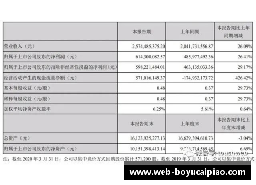 博鱼彩票官方网站完美世界第一季营收25.7亿，创始人池宇峰半年套现16亿，彰显市场强劲信心