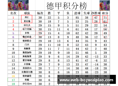 博鱼彩票官方网站德甲最新积分战报：拜仁多莱比锡10分，黑马争四形势好，沙尔克陷困境 - 副本