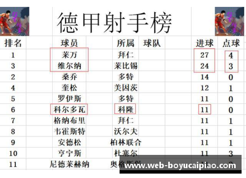博鱼彩票官方网站德甲最新积分战报：沙尔克04回归仍难取胜，莱比锡客场无功而返 - 副本