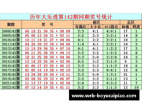 博鱼彩票官方网站2006年选秀重排：榜眼依旧巅峰，罗伊让人唏嘘不已！ - 副本 (2)