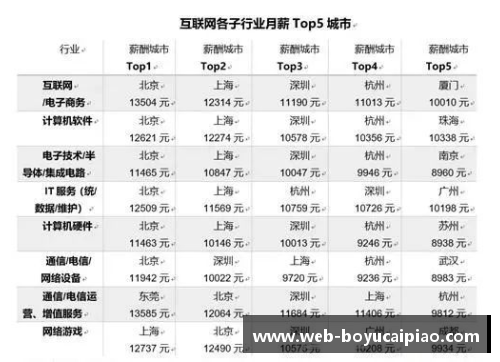 博鱼彩票官方网站NBA球员薪资排行榜：揭秘最高薪资球员的财富背后真相
