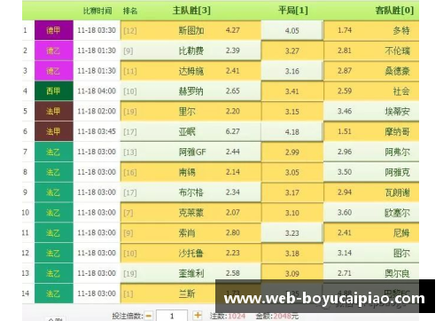 博鱼彩票官方网站骑士逆转颓势，四人得分上双助力大胜猛龙